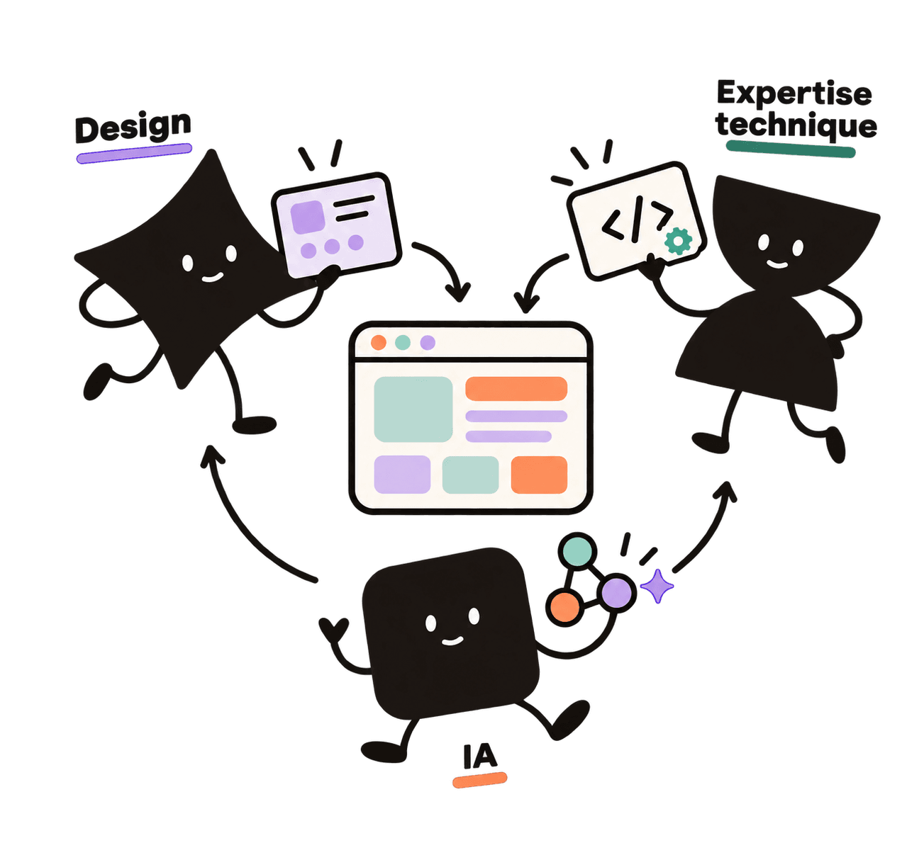 Le design, l’expertise technique et l’IA collaborent pour créer une application sur mesure