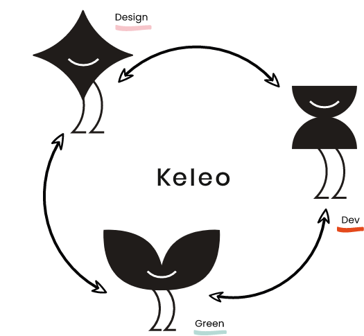 Illustration design Keleo