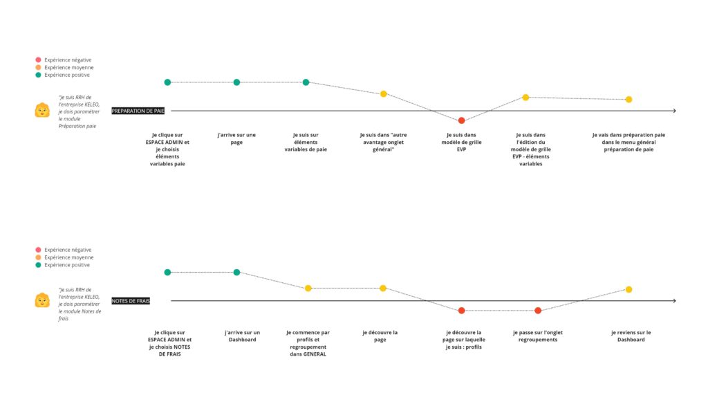 EURECIA PARCOURS